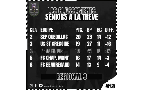TREVE HIVERNALE !